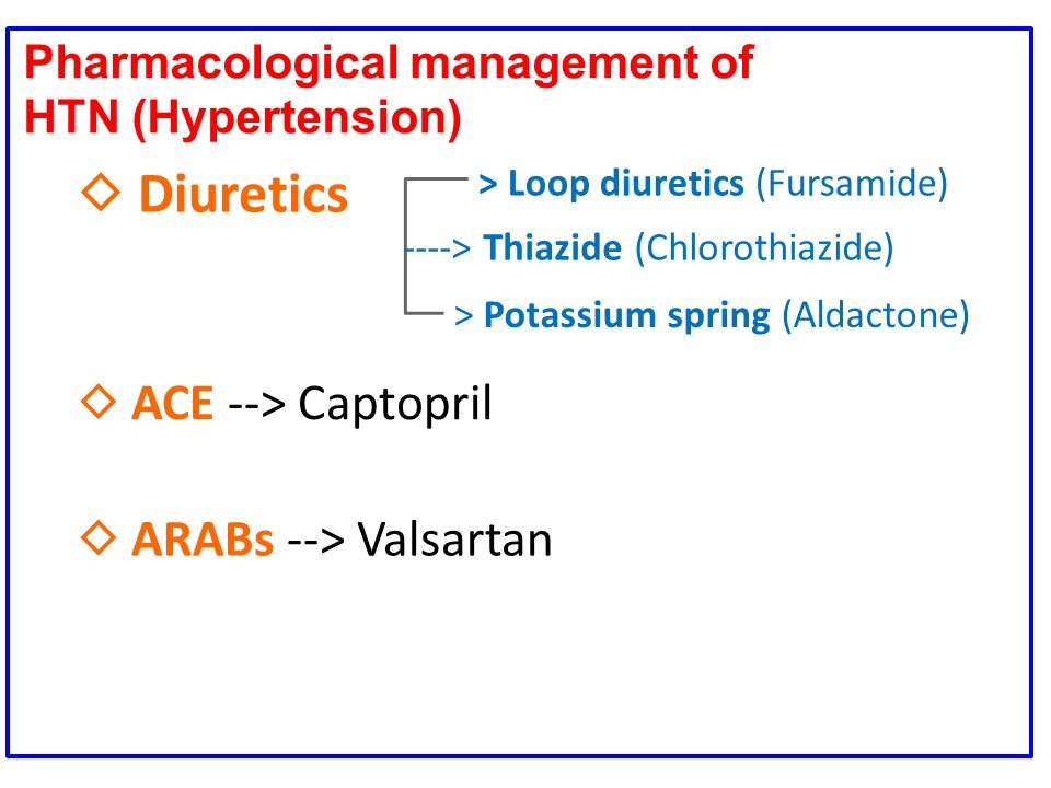 HYPERTENSION (DHIIGKAR) QEYBTII 5AAD EE UGU DAMBEYSAY 8 Slide7 2